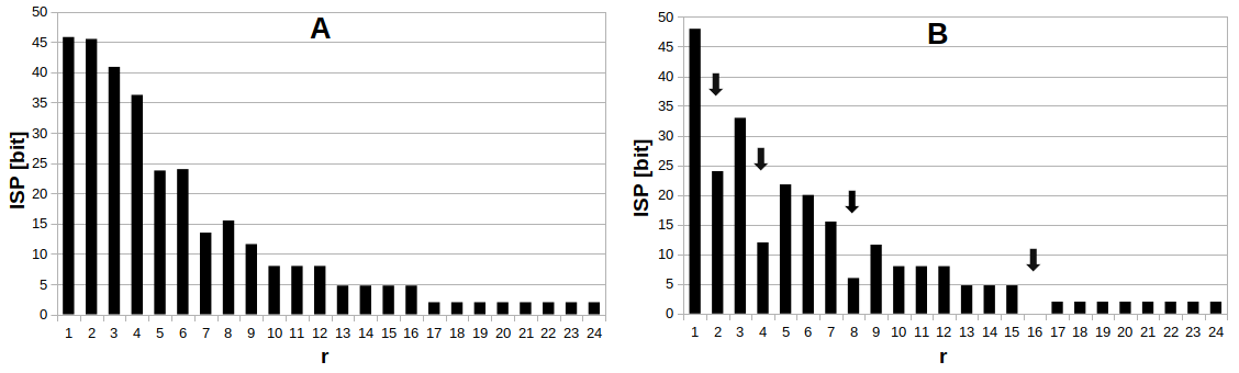 image: images/blog/publikaciok/tobblepteku_informaciomeres/0_media_PROJECTS_Publik__ci__k_2023_-_Shannon_i_____ci__tartalom_m__r__si_m__dszer_K__pek_ISP.png